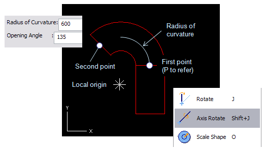 Defining a toroid